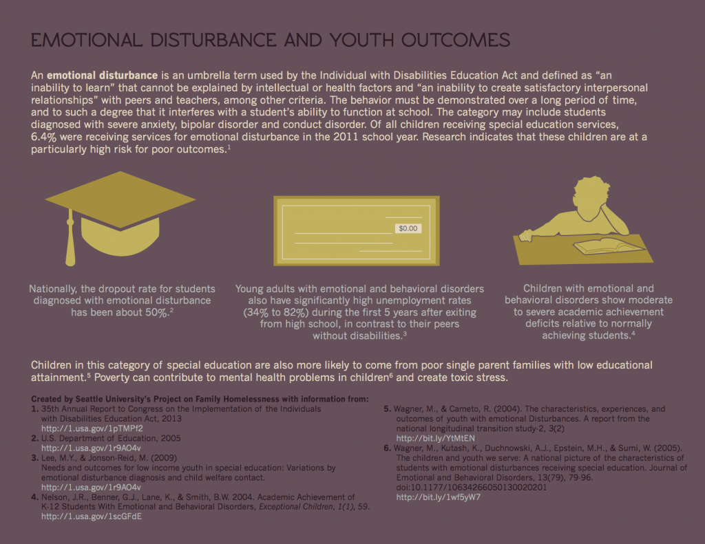 Emotional Disturbance infographic