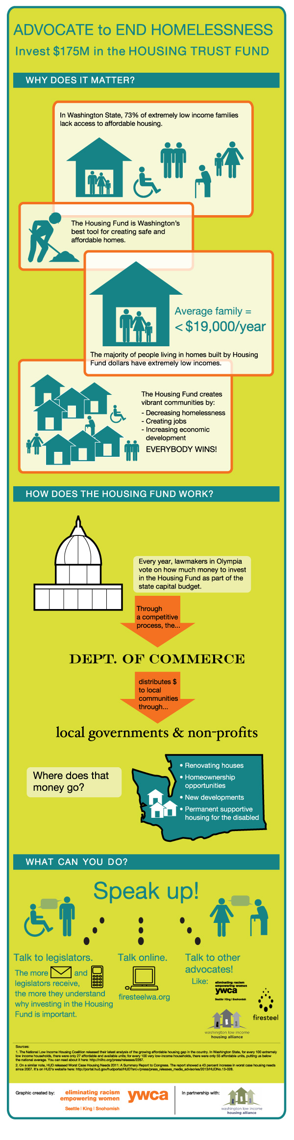 Housing Trust Fund infographic