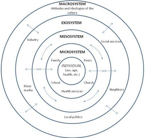 The Different Theories Explaining Leadership