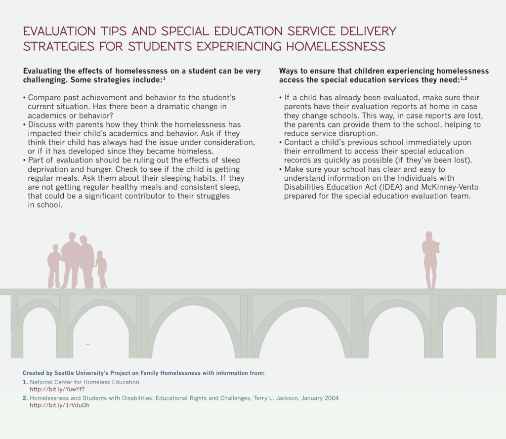 infographic Evaluation tips and special education service delivery strategies