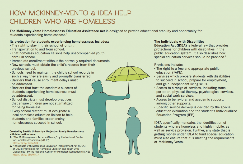 Part 7 Image 8 Infographic Umbrella png