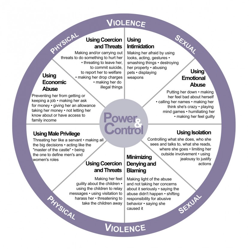 Power and Control Wheel