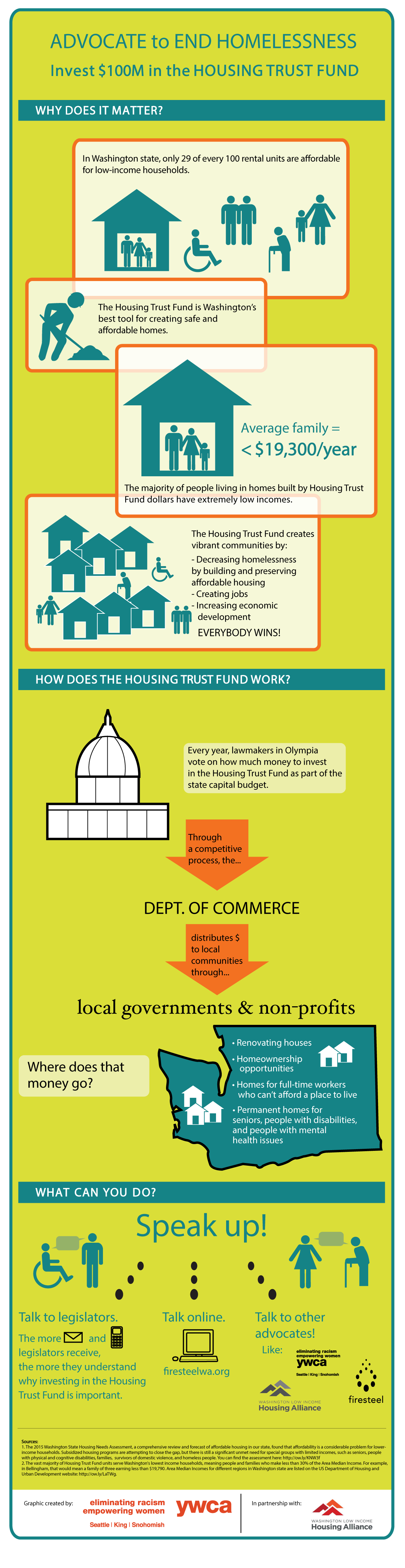 CREVAWC on X: Do women's shelters need money or items? The answer is both!  Check out this helpful infographic if you are wondering how you can donate  to women's shelters this holiday