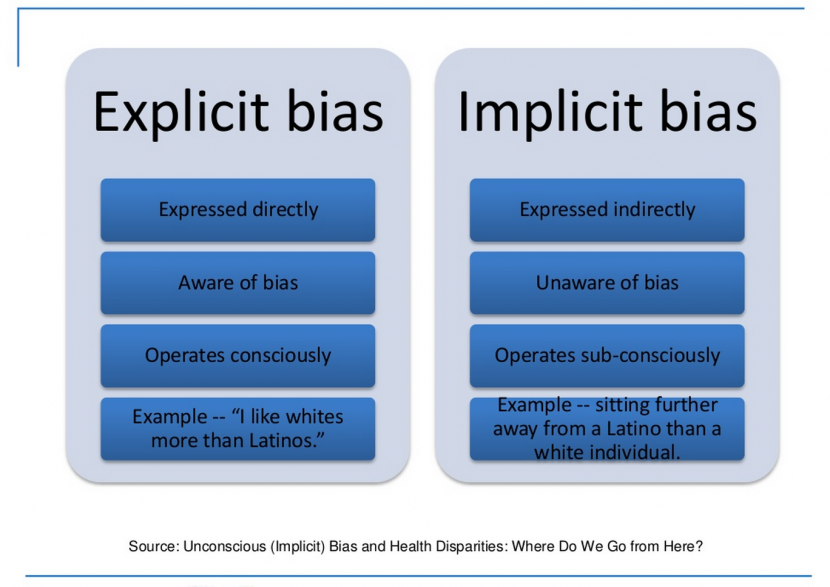 Both implicit and explicit bias shape differences in opportunity for different groups of people. Image from Center for Social Inclusion. 