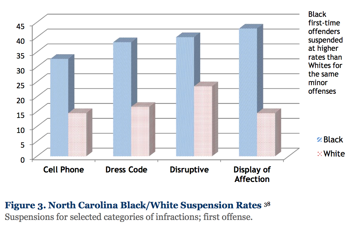 Race Codes Chart