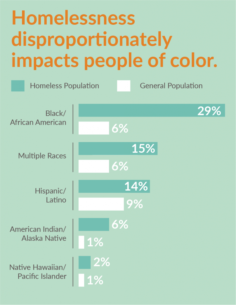 Breaking Down The Racial Barriers To Housing | Firesteel